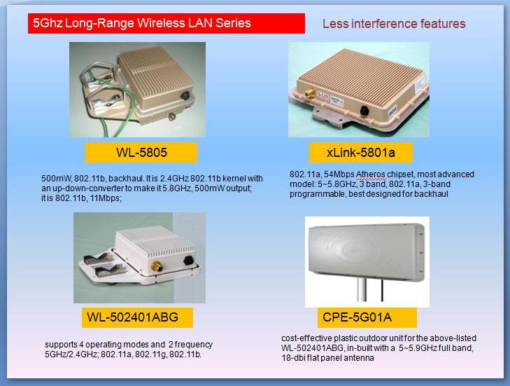 5 Ghz Series Long Range WLAN