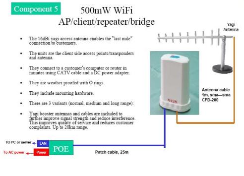 AMU-2405g up to 20 Km Long Range Wireless LAN