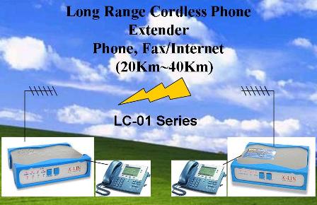 Long Range Phone Application_Xlin