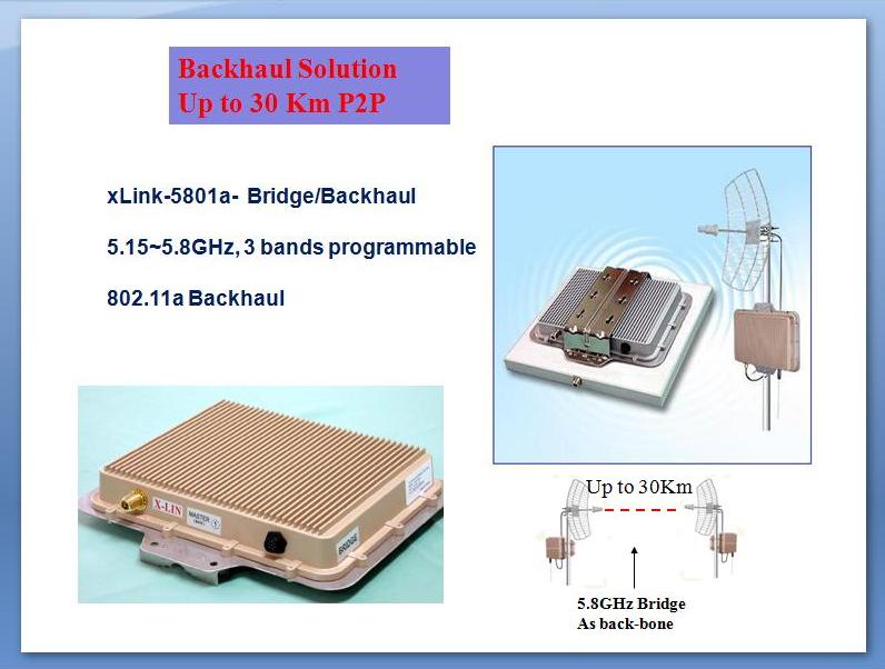 Wireless Bridge-Backhaul up to 30Km-50km