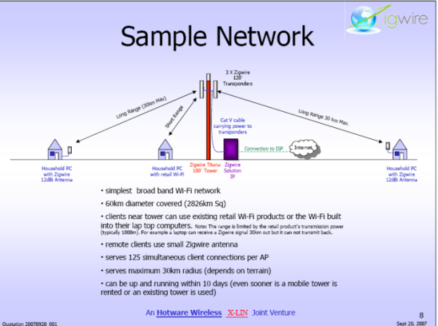 Wireless Internet- Basic WISP