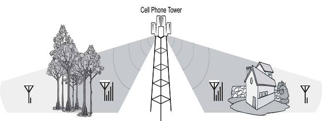 Cell Phone Signal Problem