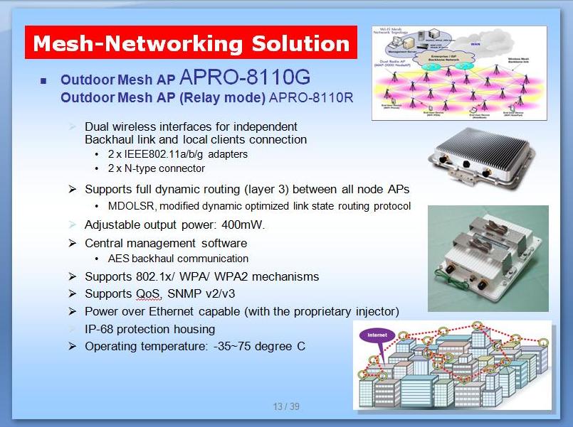 Long-Range WLAN Mesh Networking Solution