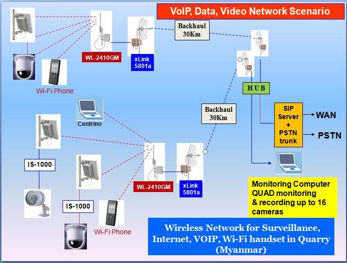 Quarry-Mining Wireless Networking Solution