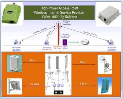 WISP-Hotspot